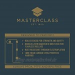 Master Class Nahtlose Antihaft-Kastenform Stahl Grau 18 x 9 cm 7 x 3.5